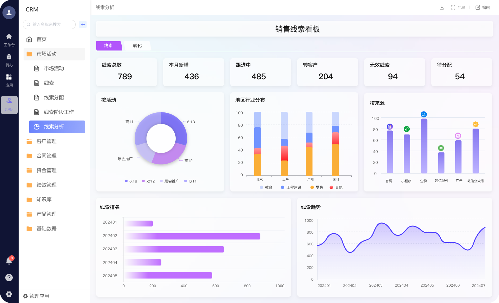 销售数据驾驶舱