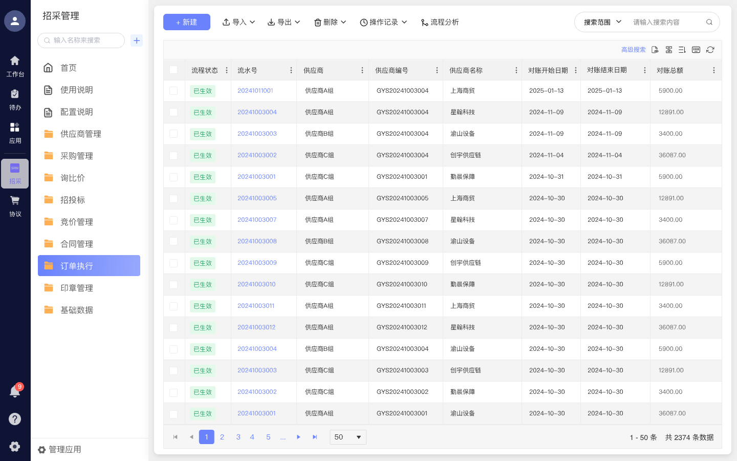 财务协同